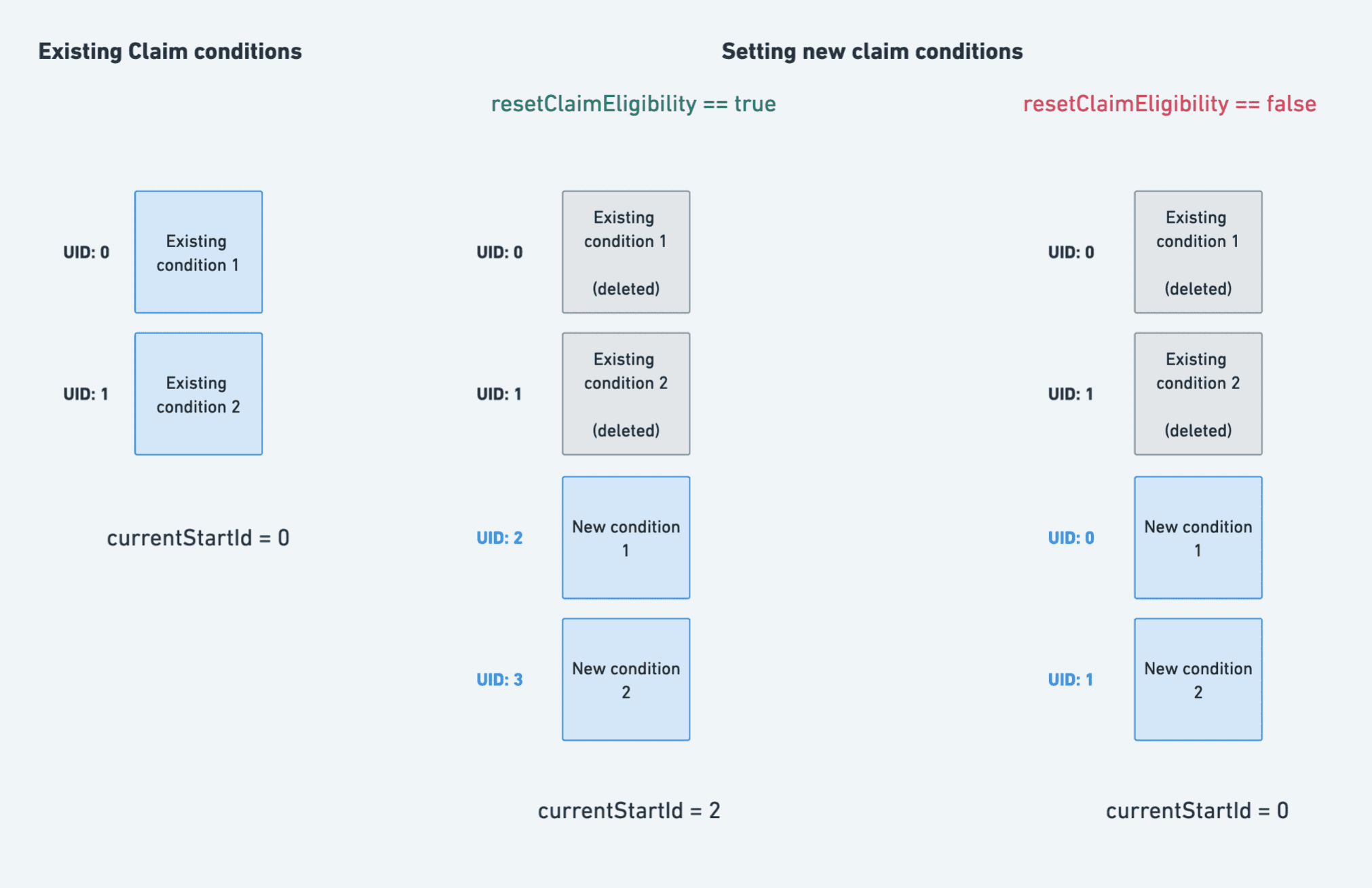 Claim conditions